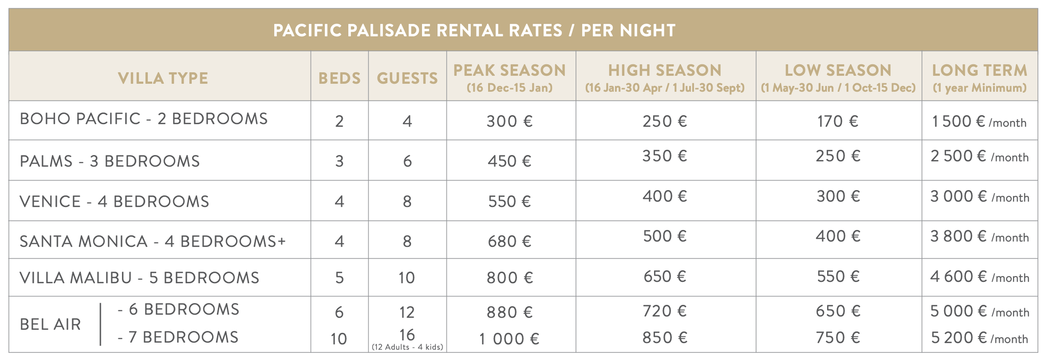 Pacific Palisade rental rates/per night